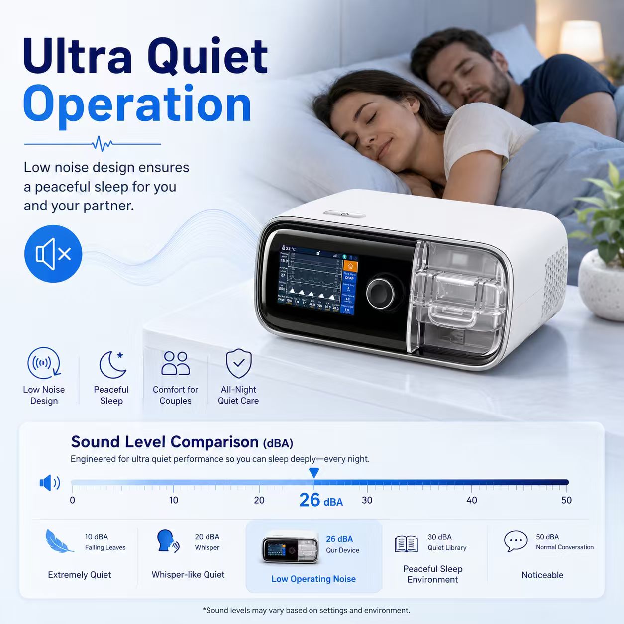 Smart Auto CPAP Machine With Adaptive Pressure Control Heated Hose And Bluetooth Connectivity DF-20A-HM