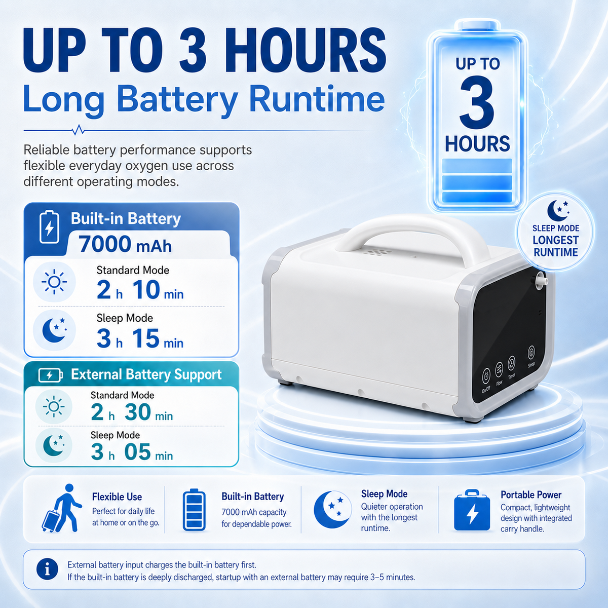 Up To 93% Purity 1-5L Continuous Flow Portable Oxygen Concentrator With Long Battery Life 24/7 Work for All Night Use ROV-05