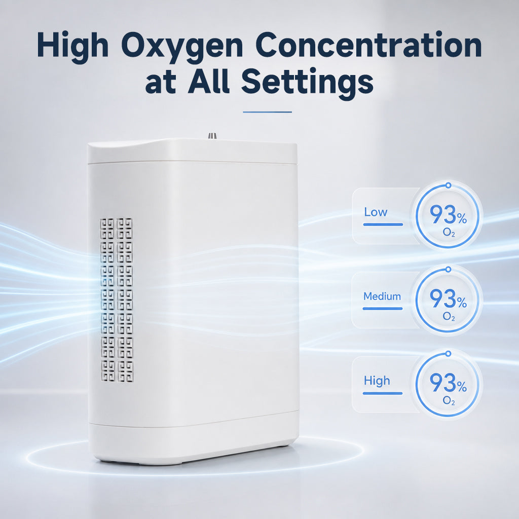 Small Lightweight 1-8L Adjustable Portable Oxygen Concentrator With 11 Hours Battery Work Continuously For Travel Use POC-08