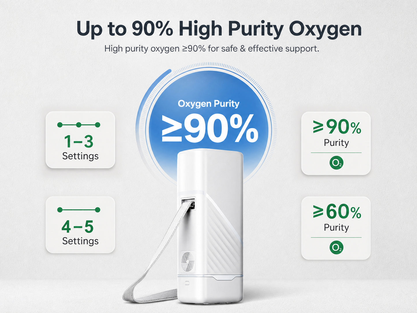 1–5L Adjustable 90% High Purity Pulse Flow Portable Oxygen Concentrator 6H Long Battery Lightweight For Travel Use ROV-03