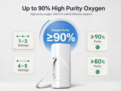 1–5L Adjustable 90% High Purity Pulse Flow Portable Oxygen Concentrator 6H Long Battery Lightweight For Travel Use ROV-03