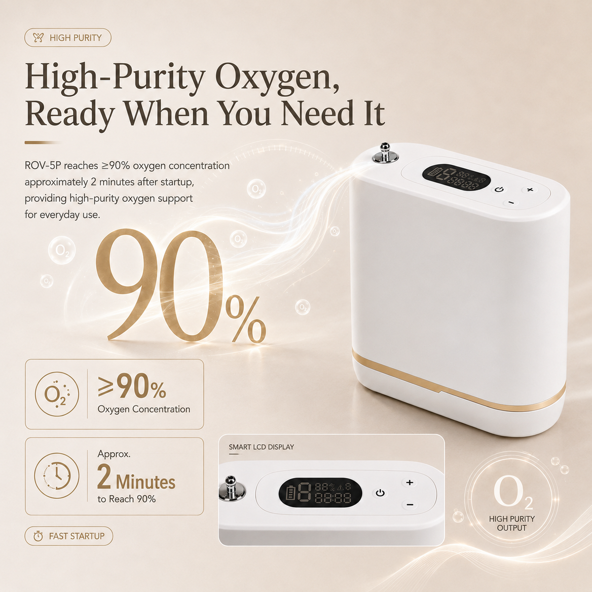 Small 1-5L Adjustable Pulse Flow 90% High Purity Portable Oxygen Concentrator with Long Battery Life and Low Noise for Travel Use ROV-5P