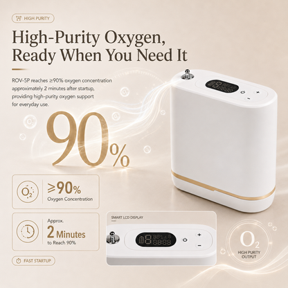 Small 1-5L Adjustable Pulse Flow 90% High Purity Portable Oxygen Concentrator with Long Battery Life and Low Noise for Travel Use ROV-5P