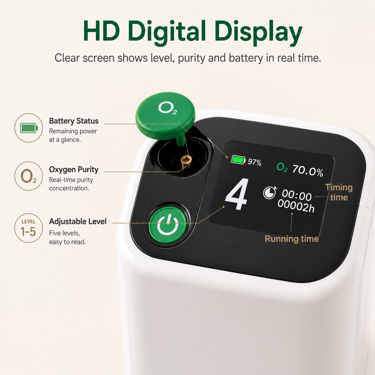 1–5L Adjustable 90% High Purity Pulse Flow Portable Oxygen Concentrator 6H Long Battery Lightweight For Travel Use ROV-03