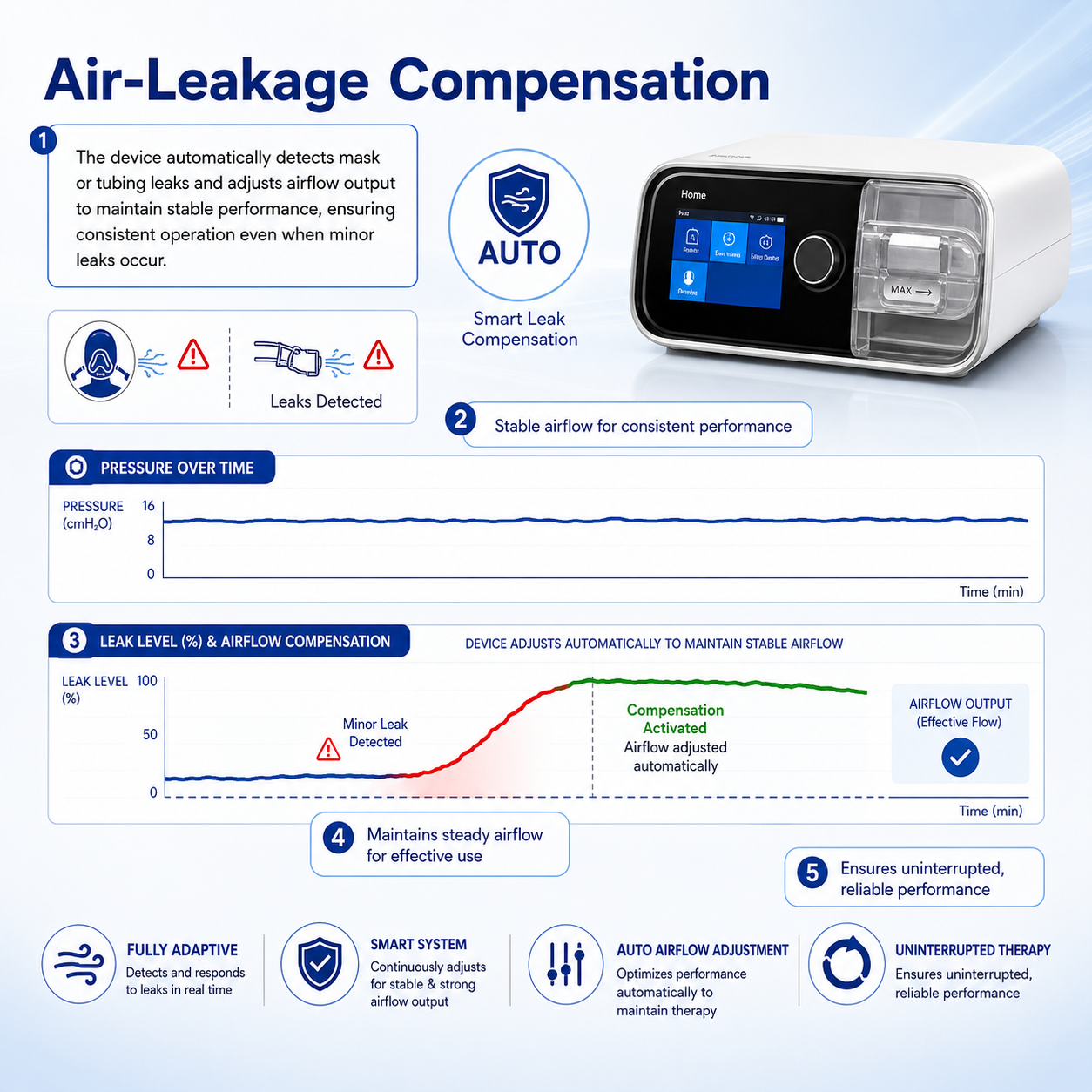 Smart Auto CPAP Machine With Adaptive Pressure Control Heated Hose And Bluetooth Connectivity DF-20A-HM