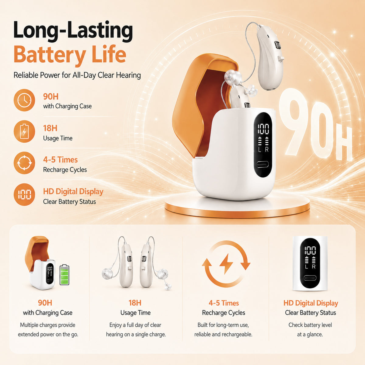 Smart Hearing Aids for Adults Seniors with Digital Chip Clear Sound Noise Reduction and Rechargeable Charging Case OTC GM-313