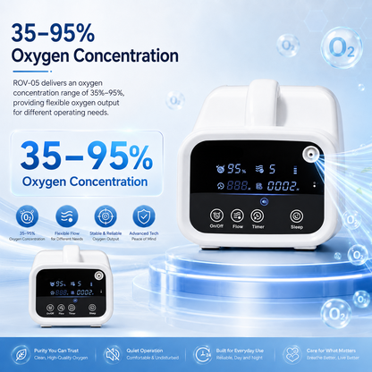 Up To 93% Purity 1-5L Continuous Flow Portable Oxygen Concentrator With Long Battery Life 24/7 Work for All Night Use ROV-05