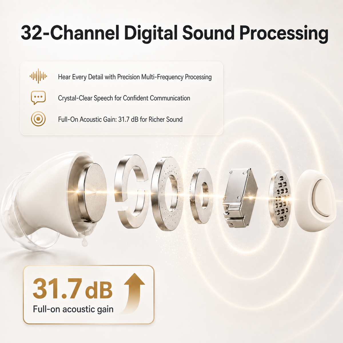 Compact and Lightweight CIC Hearing Aids with 32-Channel Smart Chip UV Sterilization and 3 Listening Modes GM-955