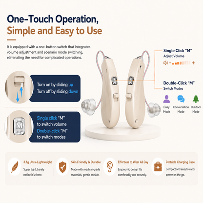 Smart Hearing Aids for Adults Seniors with Digital Chip Clear Sound Noise Reduction and Rechargeable Charging Case OTC GM-313