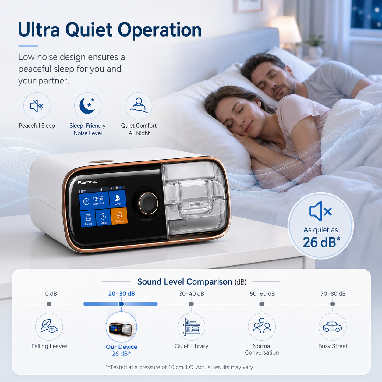 BiPAP Machine with Heated Tubing Ultra Quiet Operation Data Tracking Wide Pressure Range Color Screen and Safety Alarm System DF-25S-HM
