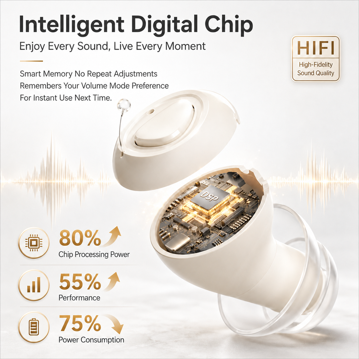 Compact and Lightweight CIC Hearing Aids with 32-Channel Smart Chip UV Sterilization and 3 Listening Modes GM-955