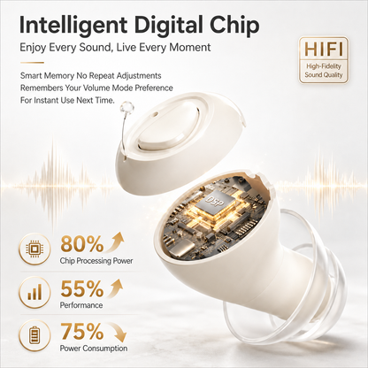 Compact and Lightweight CIC Hearing Aids with 32-Channel Smart Chip UV Sterilization and 3 Listening Modes GM-955
