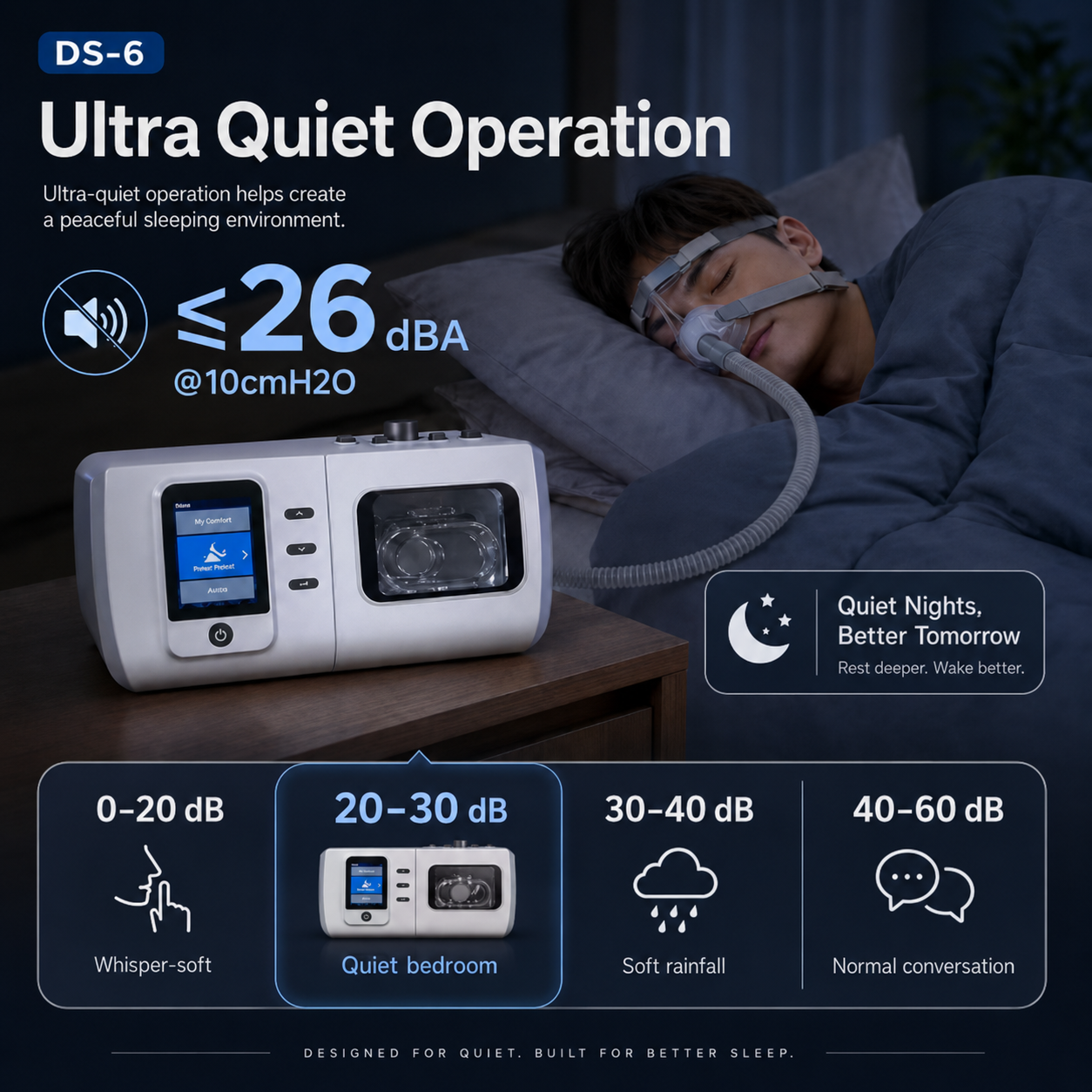 Auto CPAP Machine Featuring Heated Humidifier Whisper Quiet Performance Leak Compensation and Smart Sleep Reports DS-6