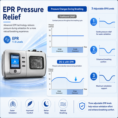 Auto CPAP Machine Featuring Heated Humidifier Whisper Quiet Performance Leak Compensation and Smart Sleep Reports DS-6