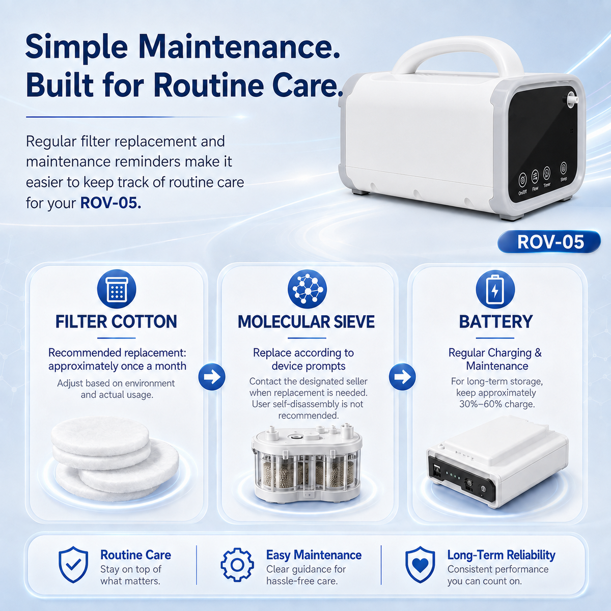 Up To 93% Purity 1-5L Continuous Flow Portable Oxygen Concentrator With Long Battery Life 24/7 Work for All Night Use ROV-05