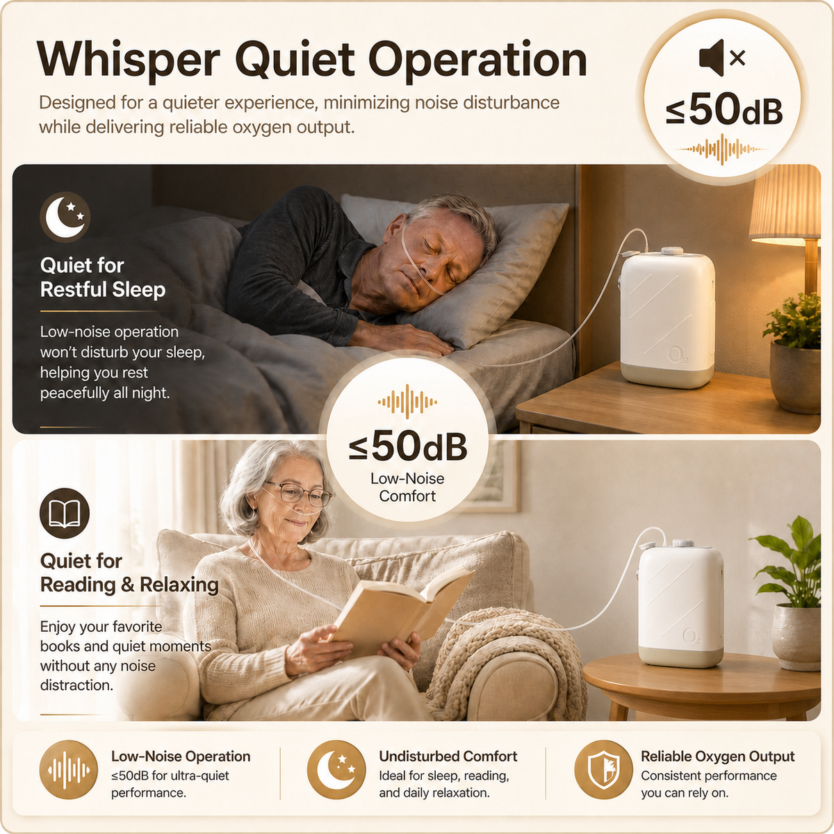 Small Portable 2L Continuous Flow Oxygen Concentrator with Low Noise and 2-Hour Long-life Battery for 24/7 Continuous Work Home Travel Use ROV-02