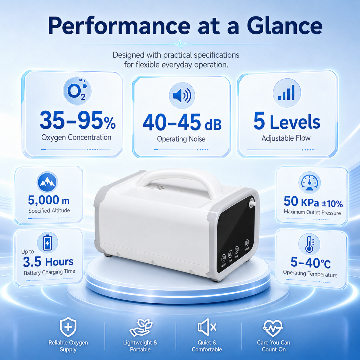 Up To 93% Purity 1-5L Continuous Flow Portable Oxygen Concentrator With Long Battery Life 24/7 Work for All Night Use ROV-05
