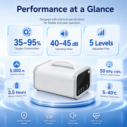 Up To 93% Purity 1-5L Continuous Flow Portable Oxygen Concentrator With Long Battery Life 24/7 Work for All Night Use ROV-05