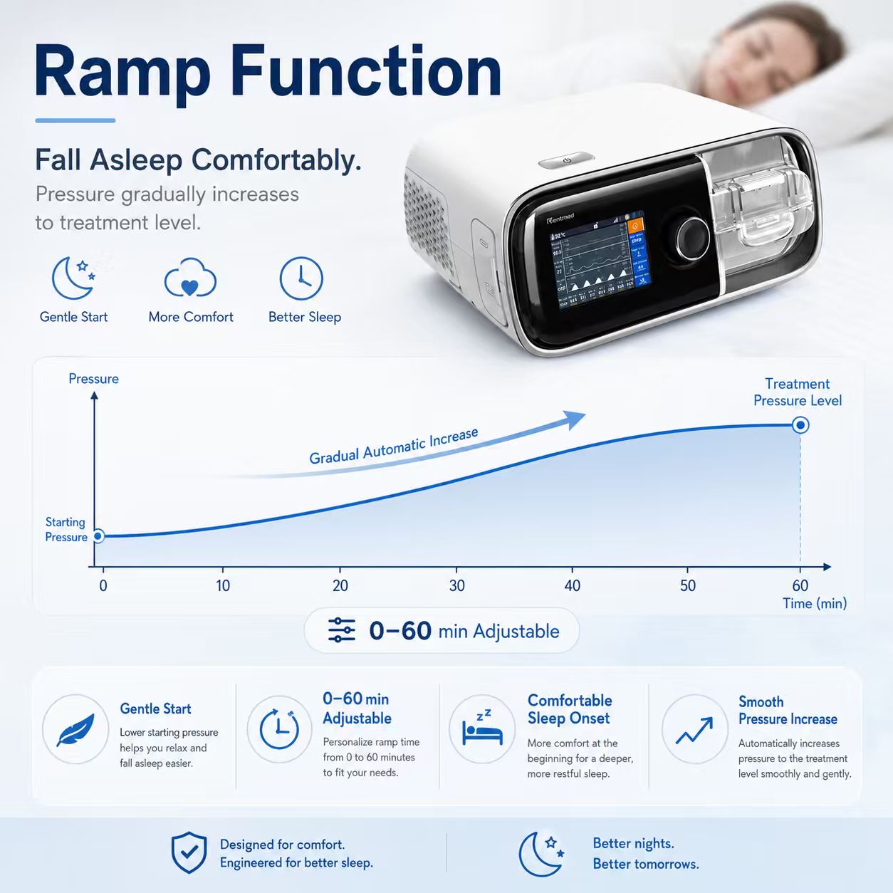 Smart Auto CPAP Machine With Adaptive Pressure Control Heated Hose And Bluetooth Connectivity DF-20A-HM