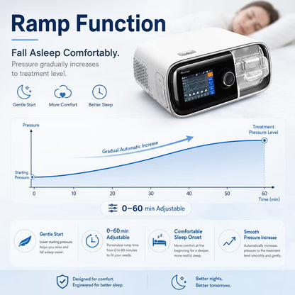 Smart Auto CPAP Machine With Adaptive Pressure Control Heated Hose And Bluetooth Connectivity DF-20A-HM