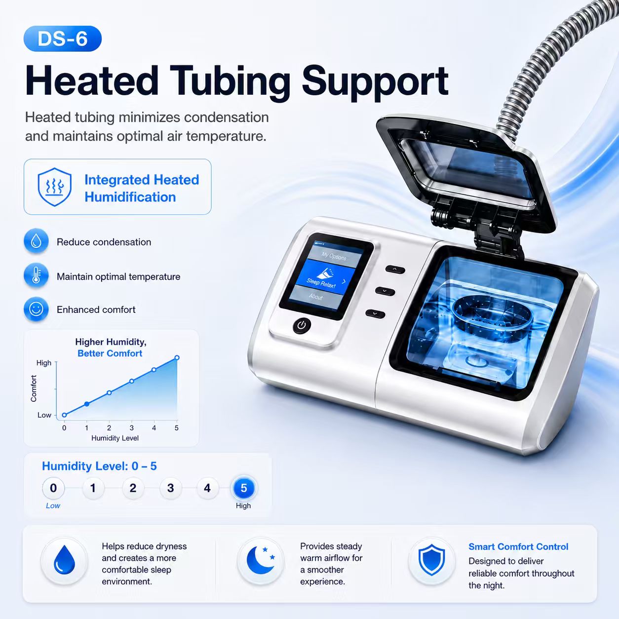 Auto CPAP Machine Featuring Heated Humidifier Whisper Quiet Performance Leak Compensation and Smart Sleep Reports DS-6
